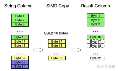 ClickHouse 源码解析 MergeTree 存储引擎的读路径在分析平台中的应用与优化