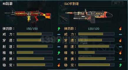 生死狙击MK路霸评测解析
