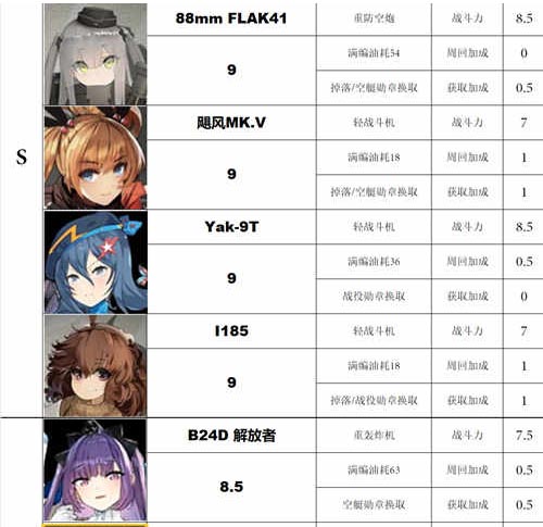 灰烬战线2020节奏榜全解析 MK平台视角下的强度重塑与实战推荐